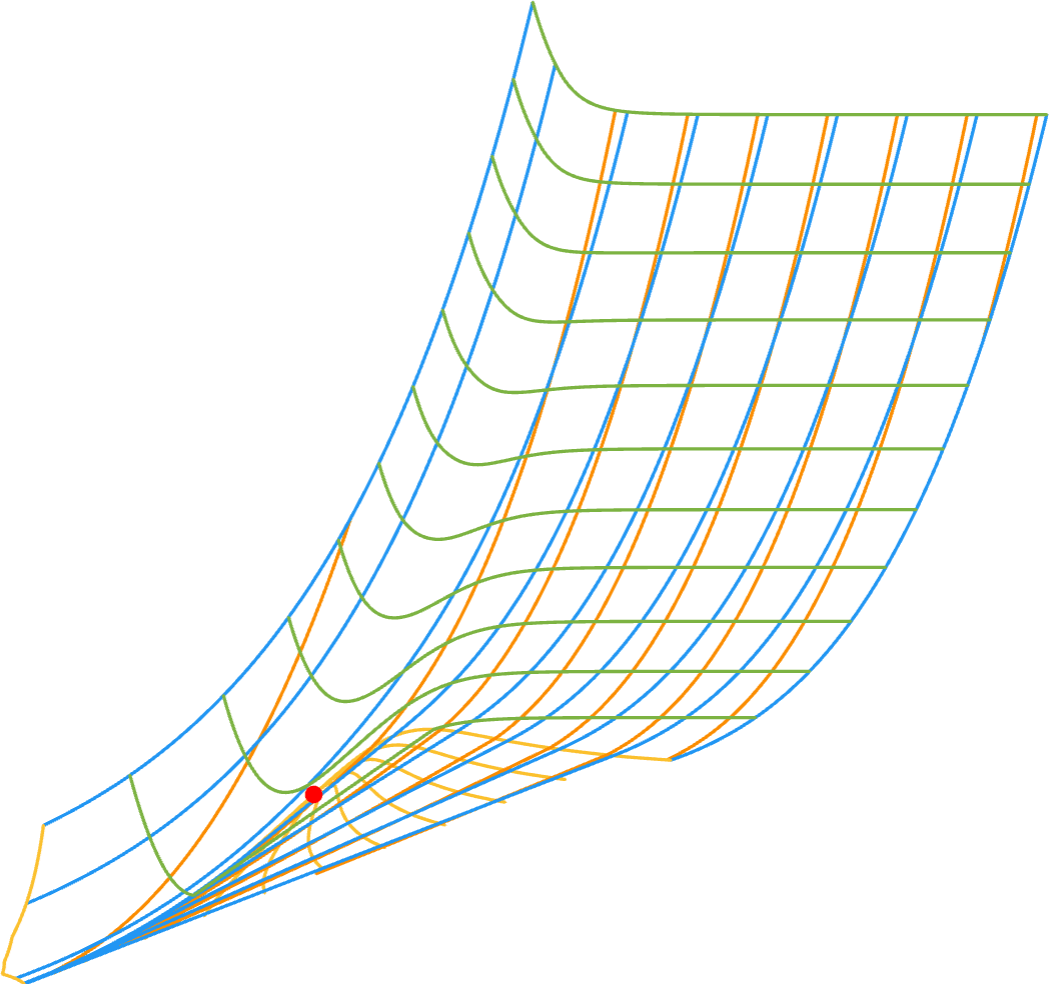HS Enthalpy-Entropy Mollier diagram