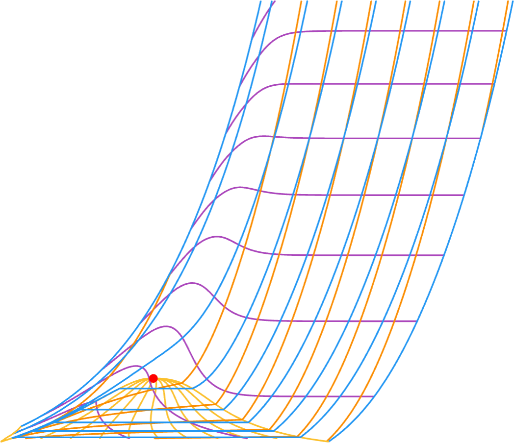 TS Temperature-Entropy diagram